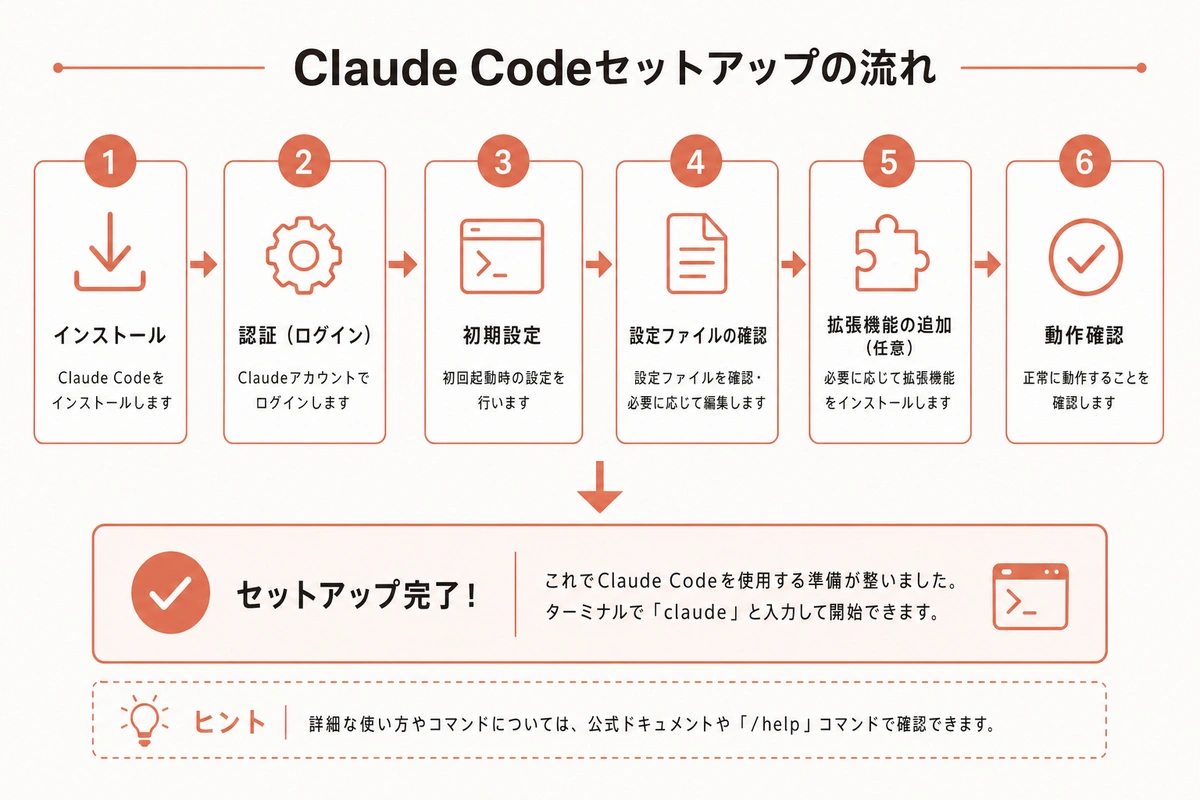 Claude Codeセットアップ3ステップ