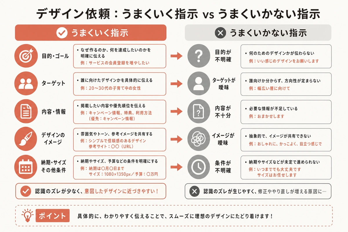 デザイン依頼:うまくいく指示 vs うまくいかない指示