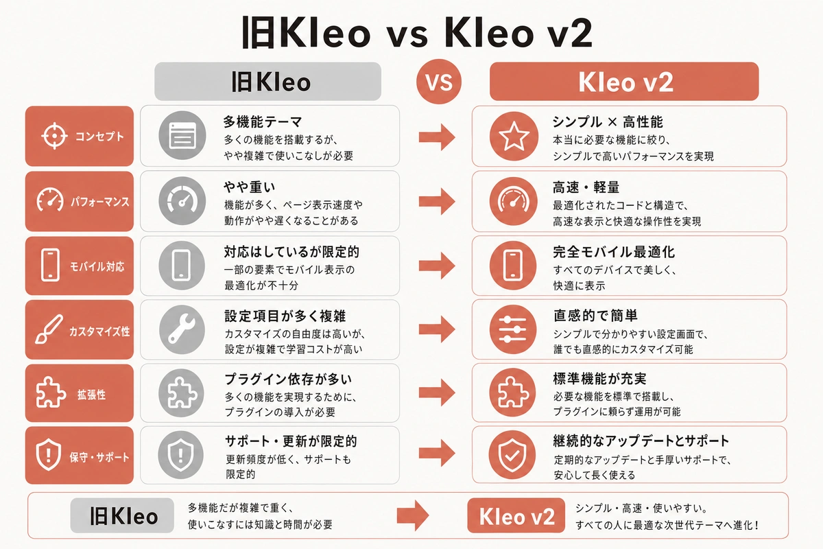 旧Kleo vs Kleo v2