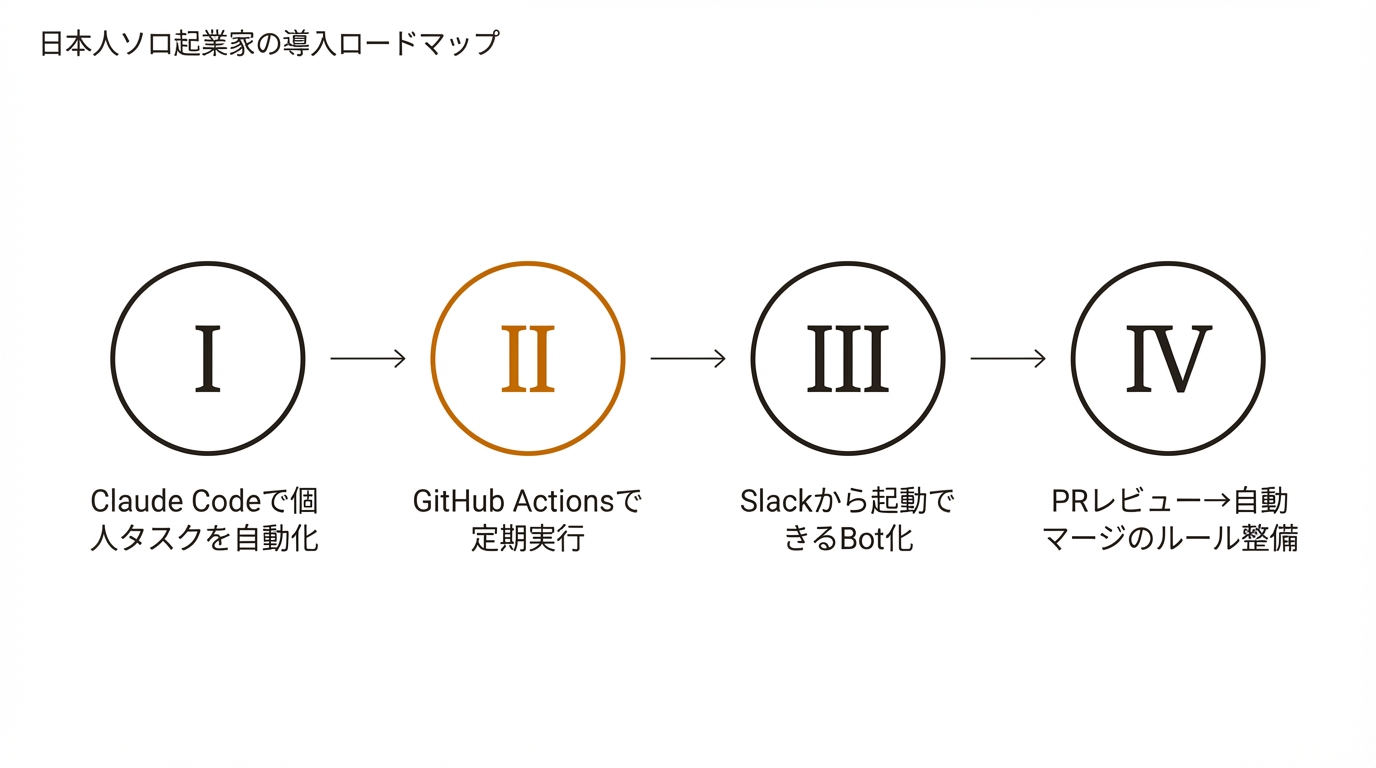 日本人ソロ起業家の導入ロードマップ