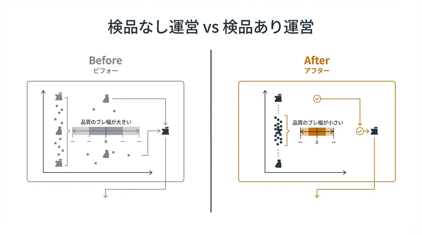検品なし運営 vs 検品あり運営