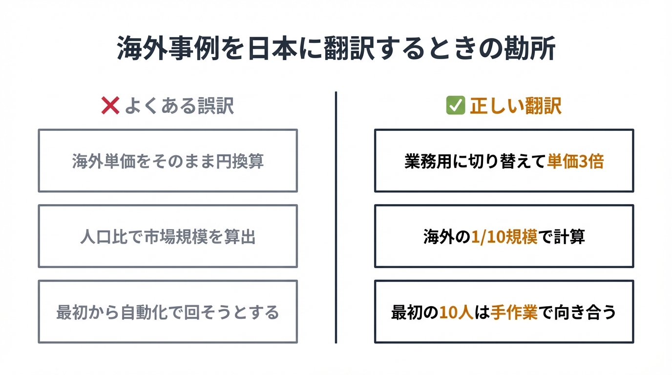海外事例を日本に翻訳するときの勘所
