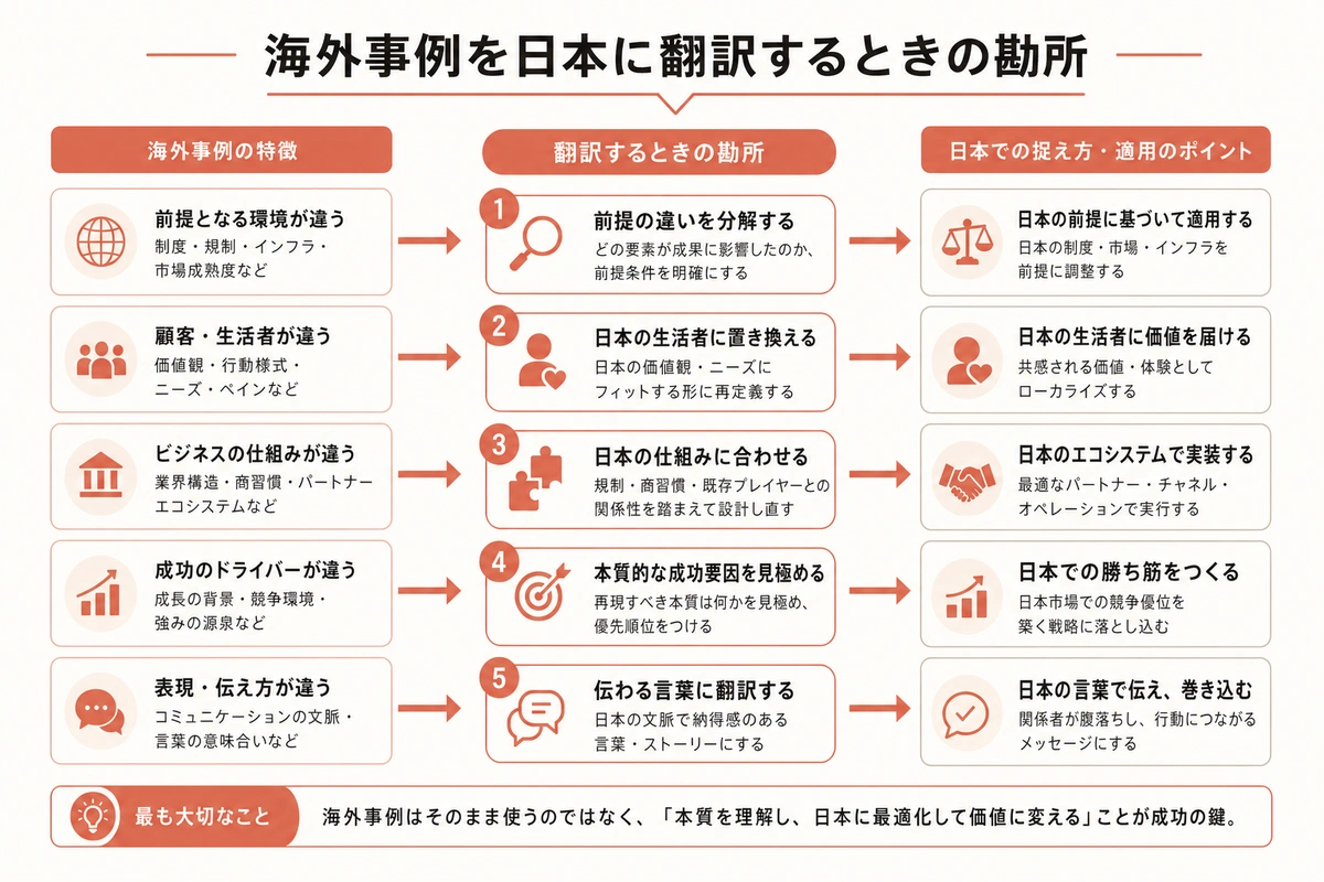 海外事例を日本に翻訳するときの勘所