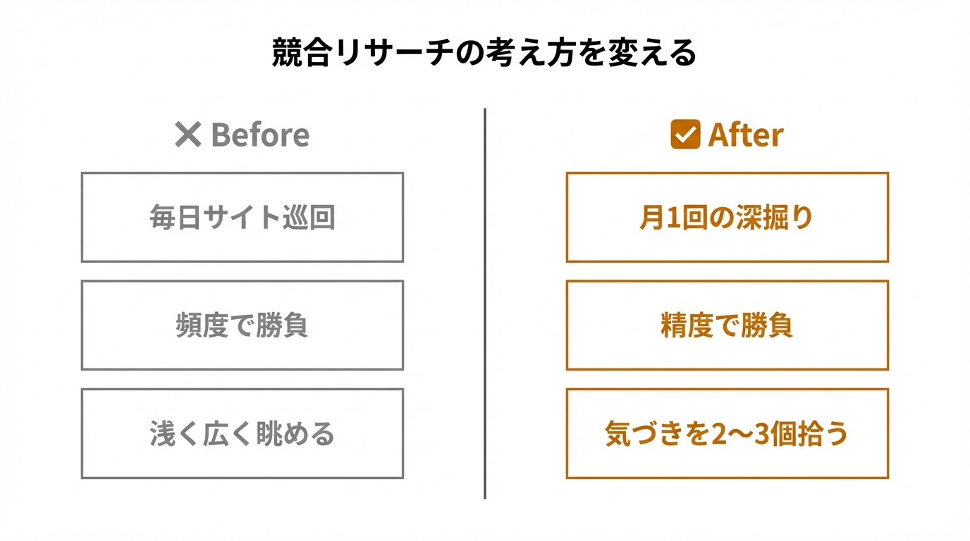 競合リサーチの考え方を変える