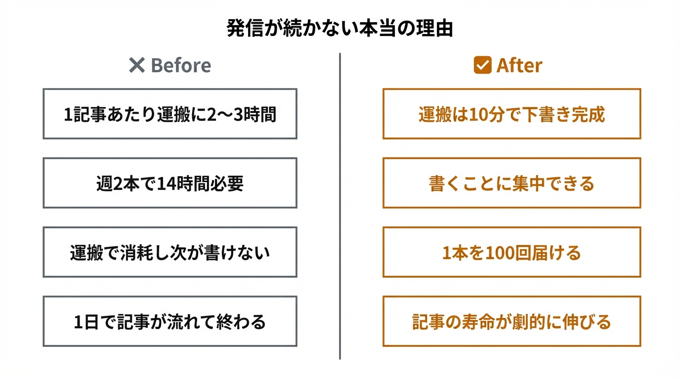 発信が続かない本当の理由