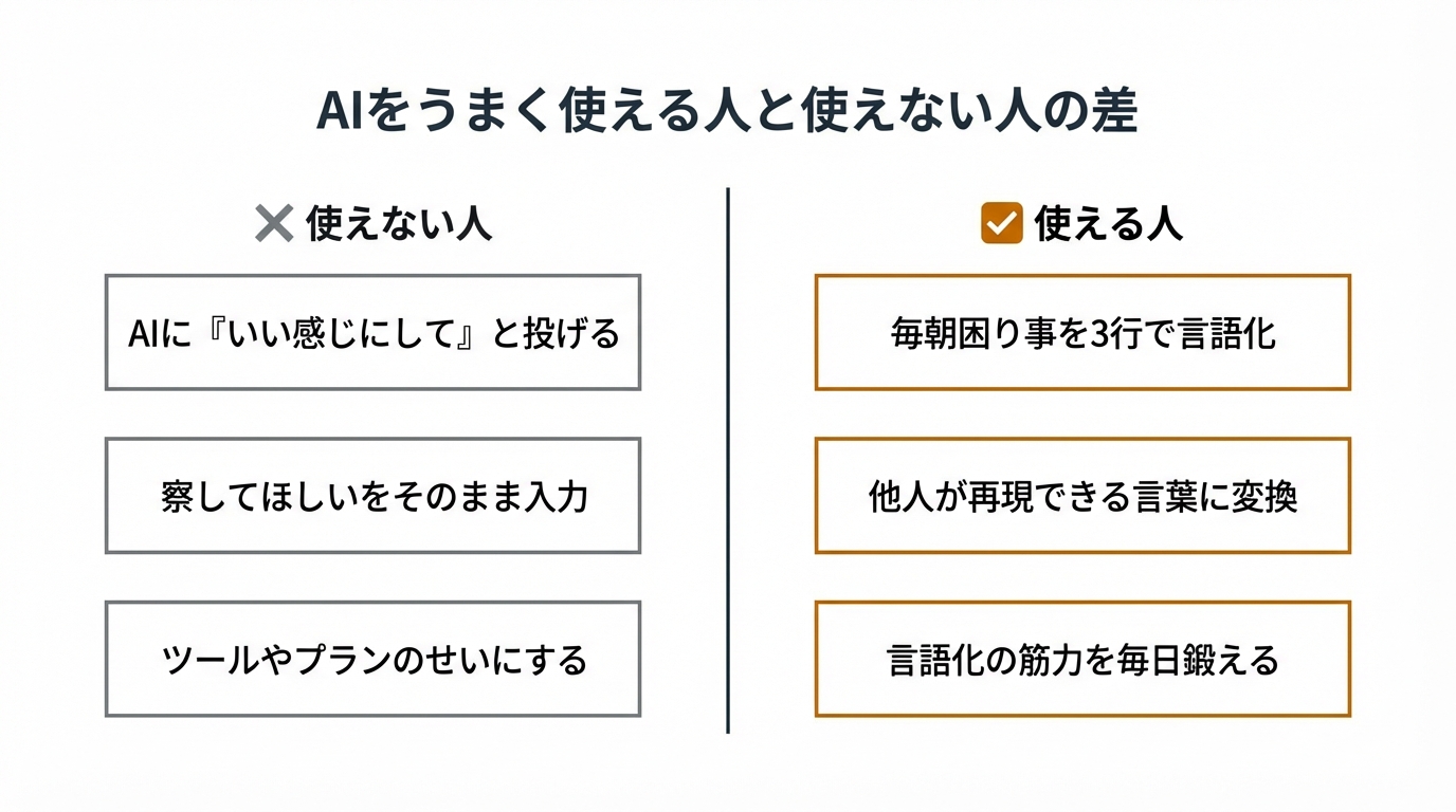 AIをうまく使える人と使えない人の差