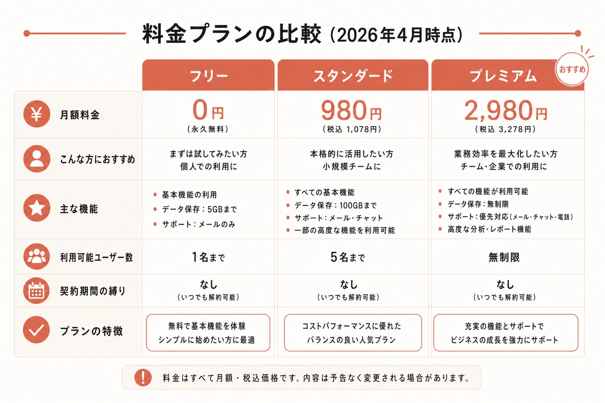 料金プランの比較(2026年4月時点)