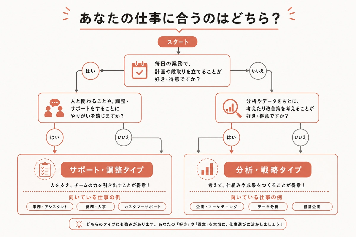 あなたの仕事に合うのはどちら?