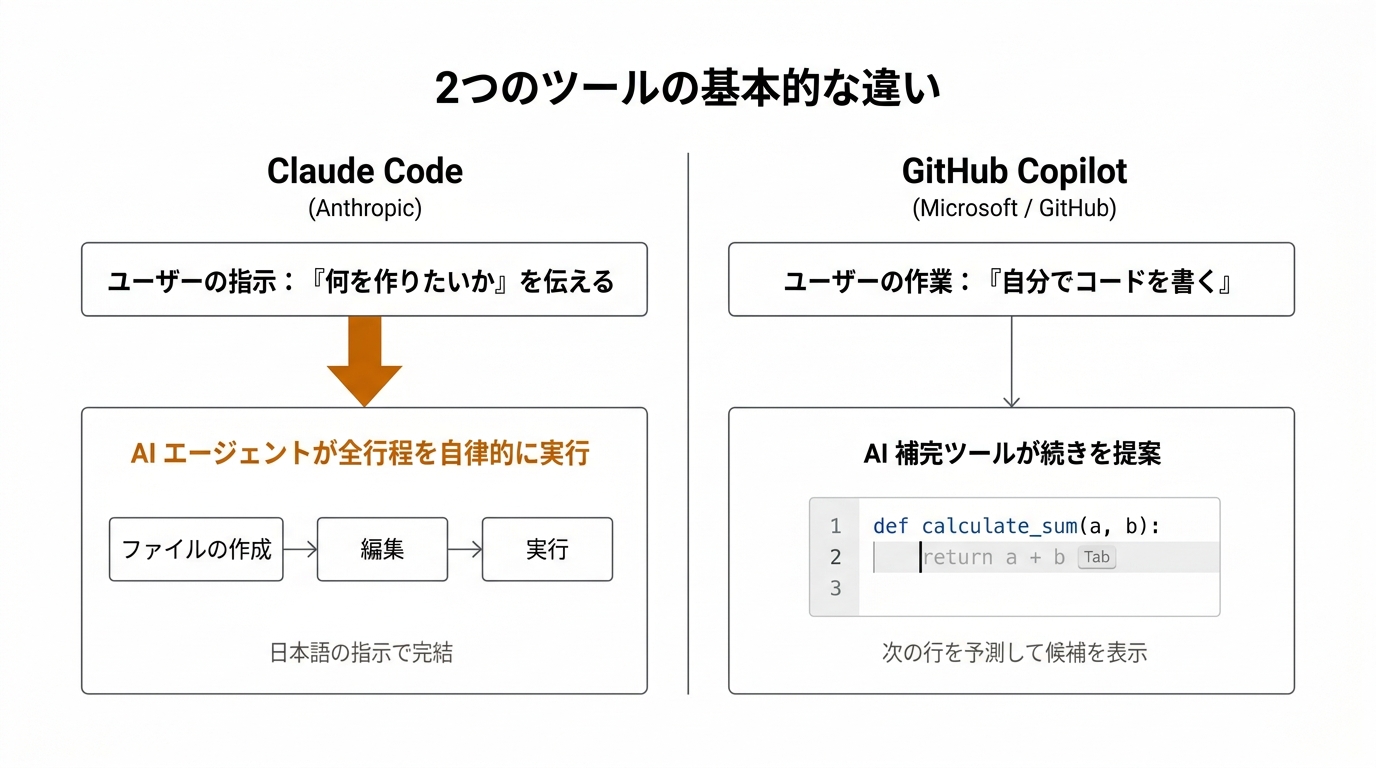 2つのツールの基本的な違い