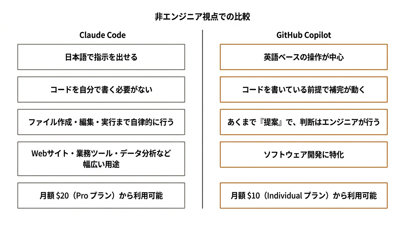 非エンジニア視点での比較