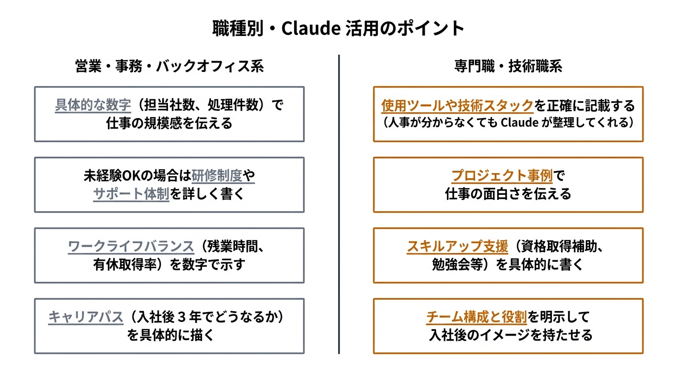 職種別・Claude 活用のポイント