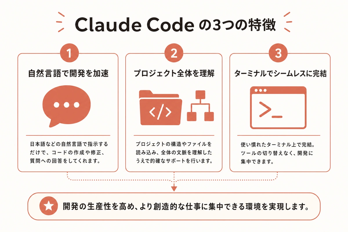 Claude Code の3つの特徴