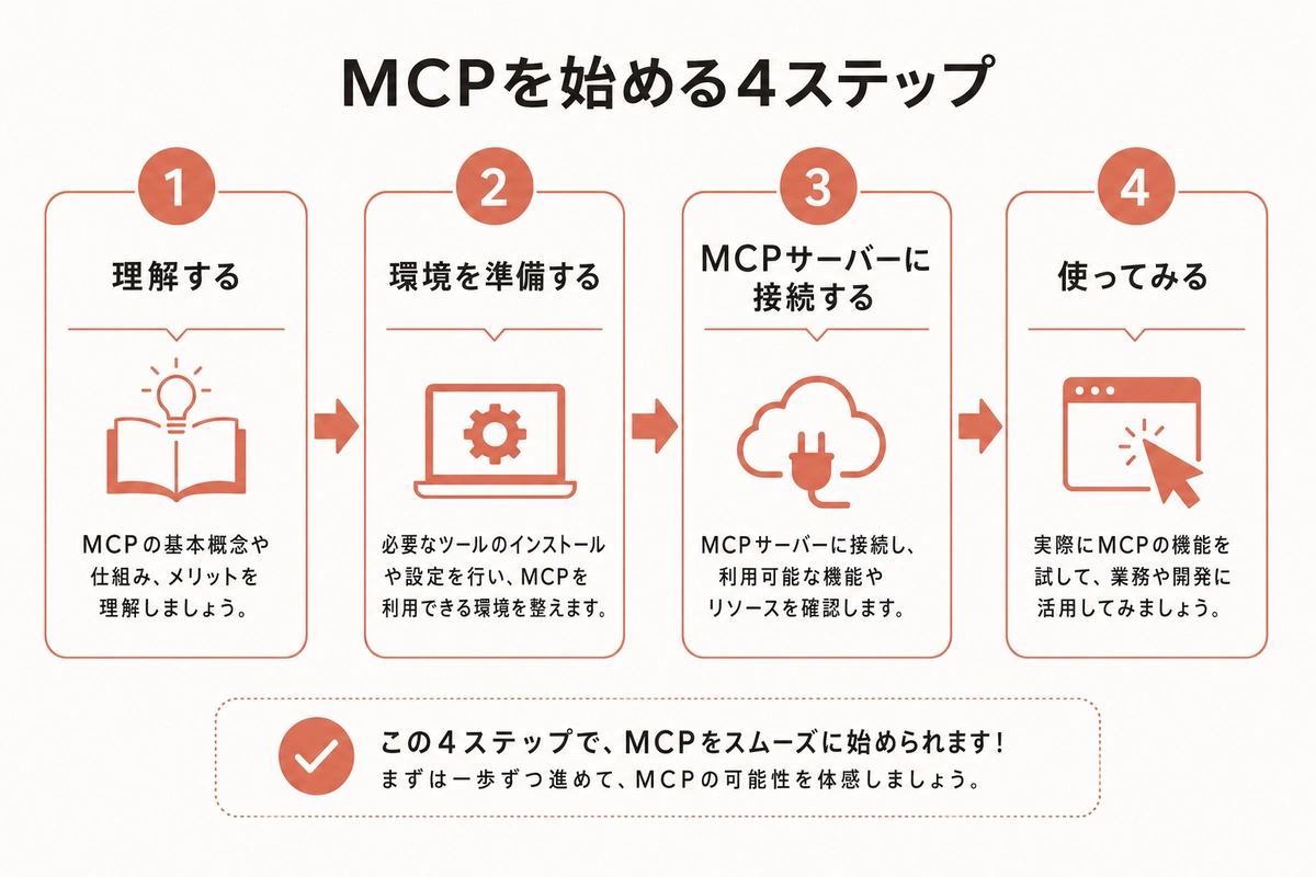 MCPを始める4ステップ