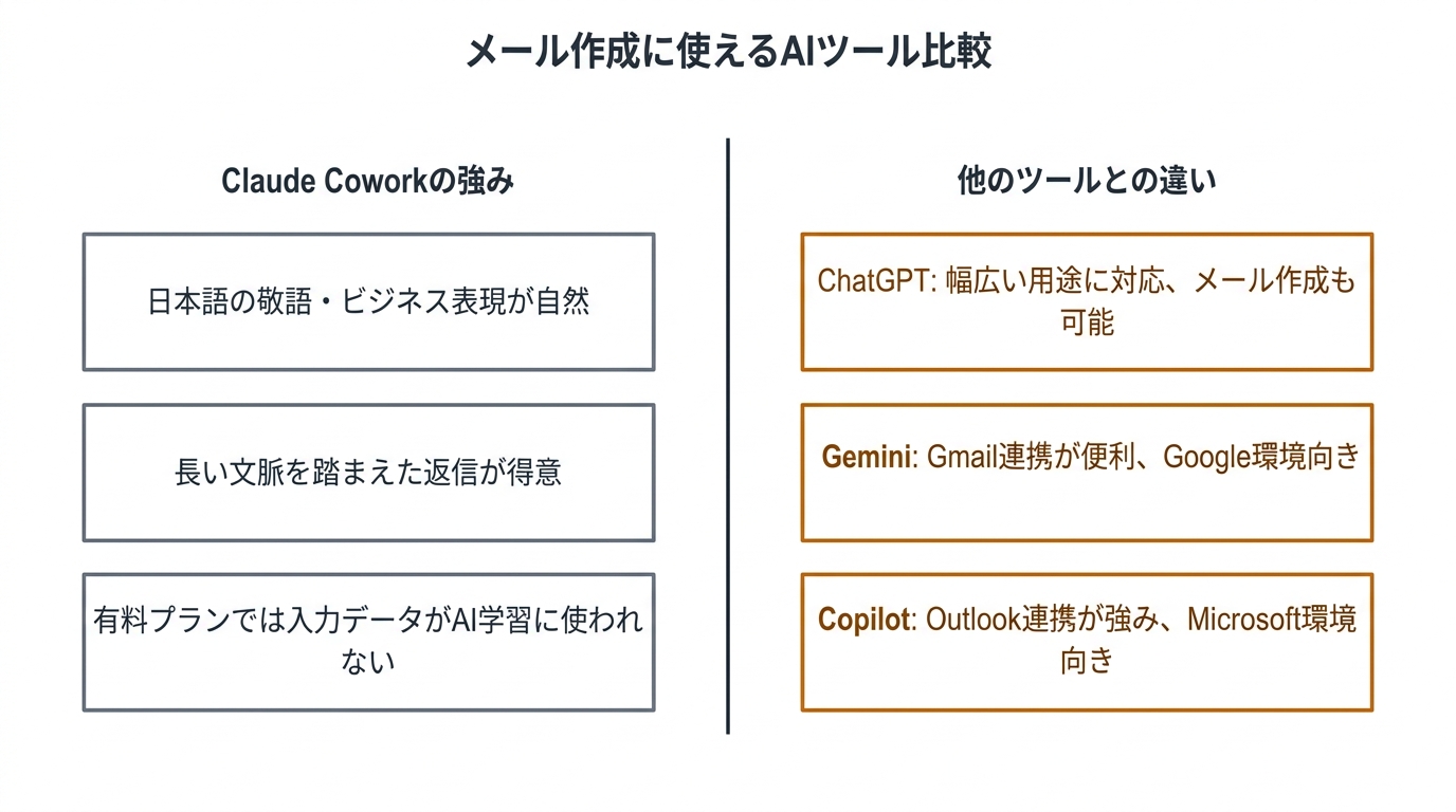 メール作成に使えるAIツール比較