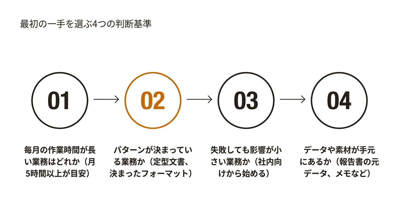 最初の一手を選ぶ4つの判断基準