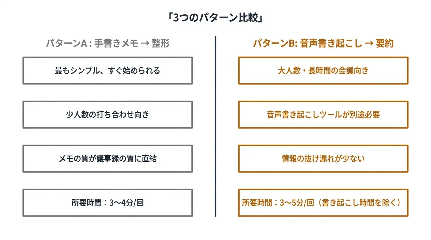 3つのパターン比較