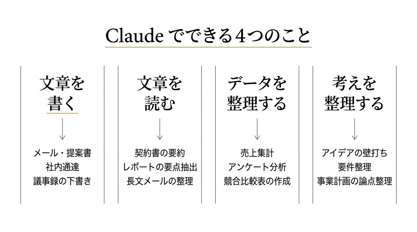Claudeを一言で言うと
