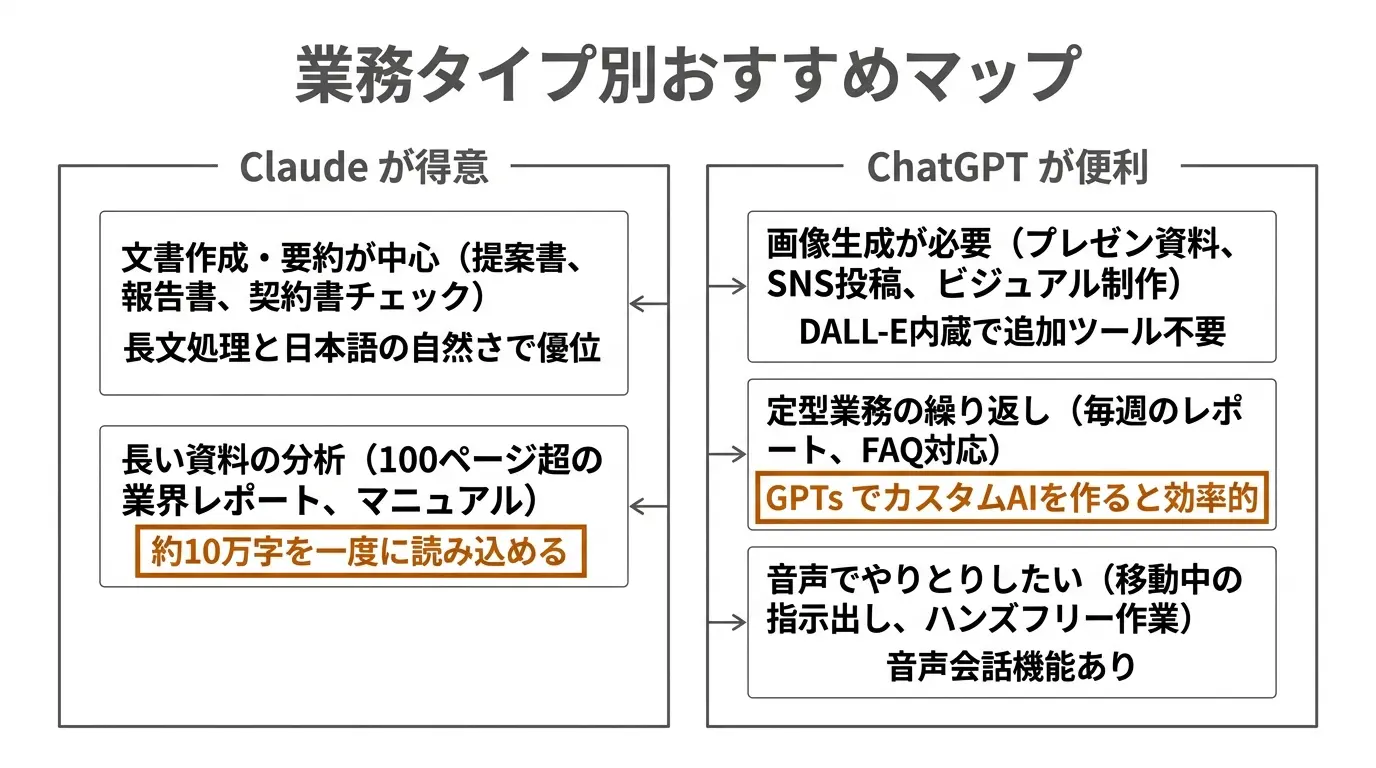 業務タイプ別おすすめマップ(2026年6月)