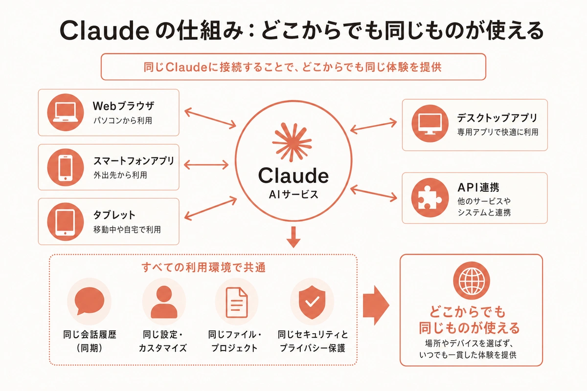 Claude in Chrome がやってくれること