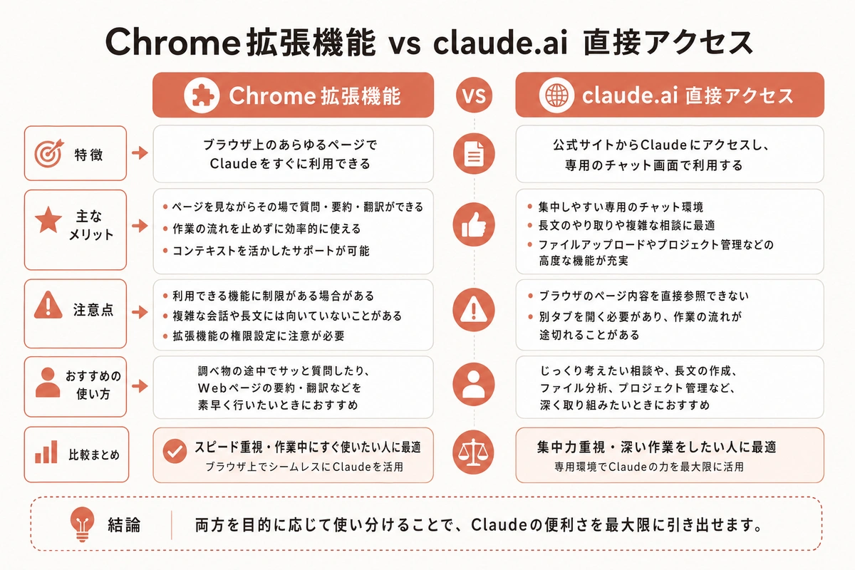 安全な使い方 vs 避けるべき使い方