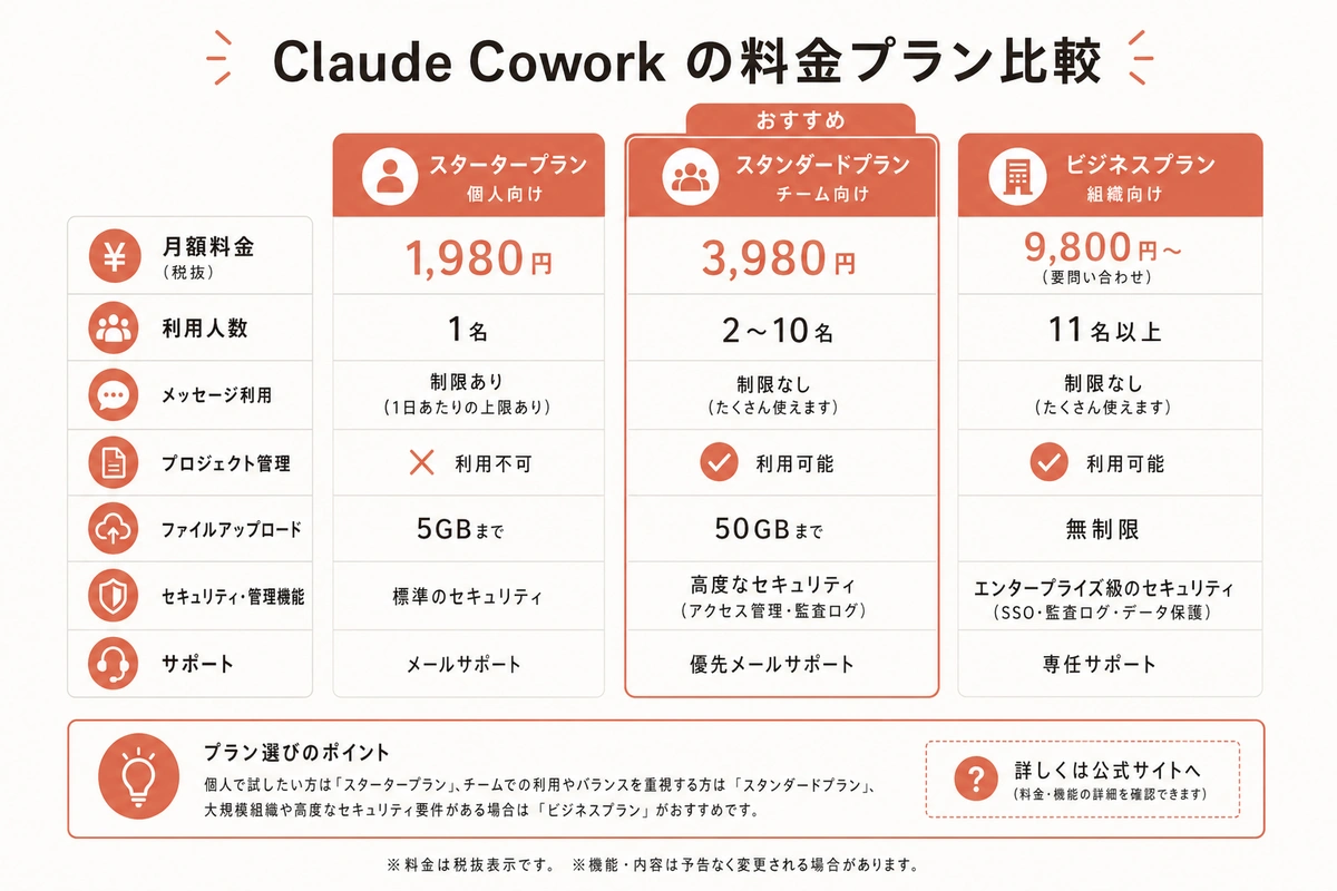 2026年6月15日の課金変更:2つの枠に分かれた