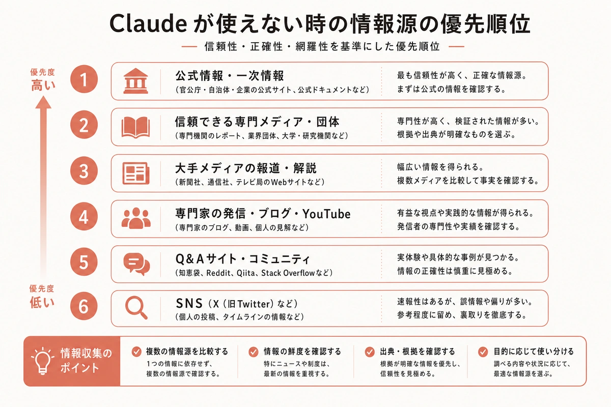 Claude が使えない原因は2種類に切り分けられる