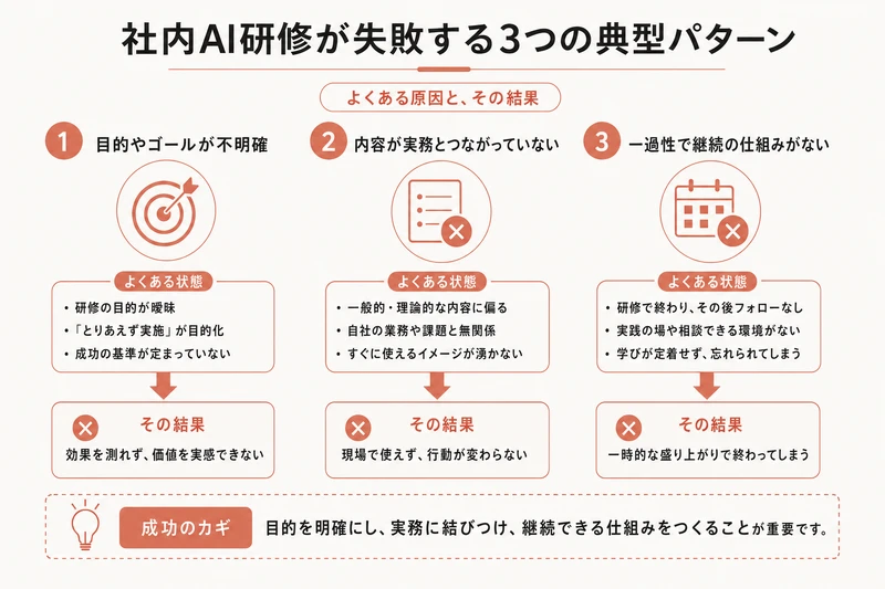 社内AI研修が失敗する3つの典型パターン