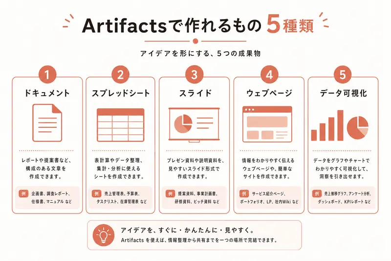 Artifactsで作れるもの 5種類