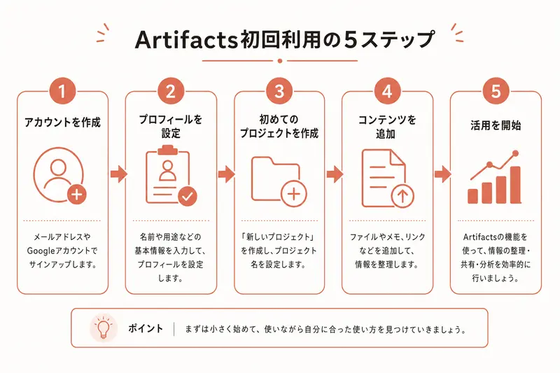 Artifacts初回利用の5ステップ