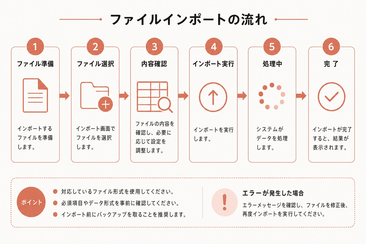 ファイルインポートの流れ