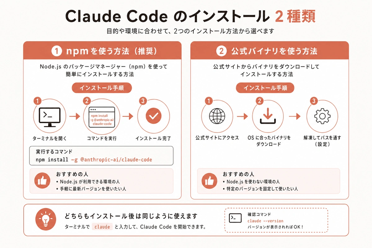 Claude Code のインストール 2 種類