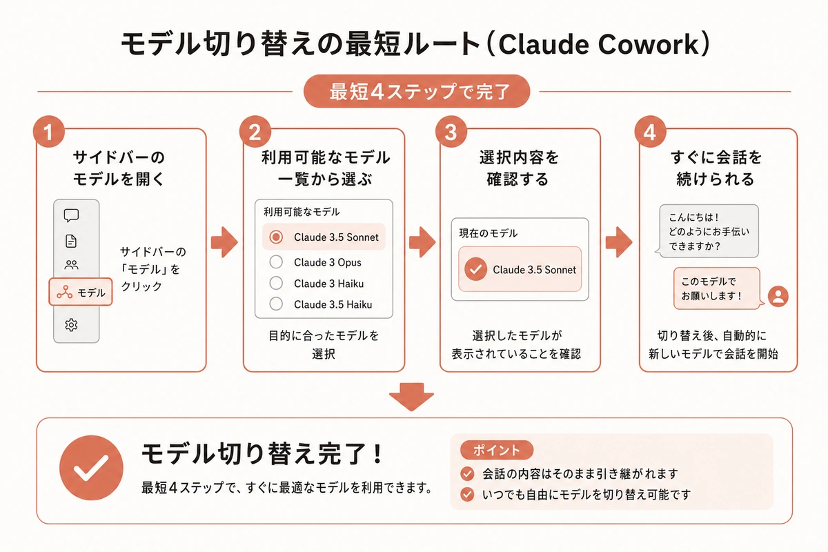 モデル切り替えの最短ルート(Claude Cowork)