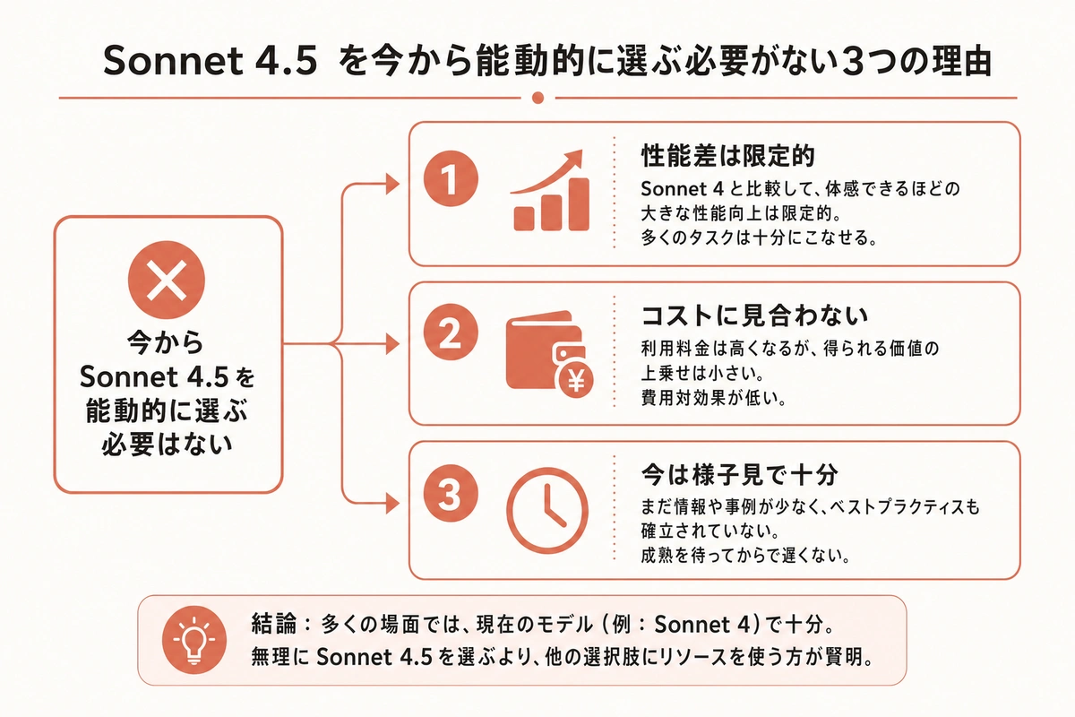 Sonnet 4.5 を今から能動的に選ぶ必要がない3つの理由