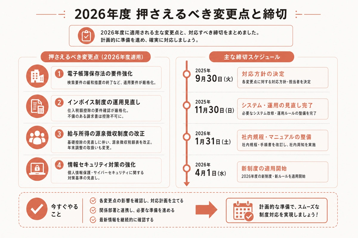 2026年度 押さえるべき変更点と締切