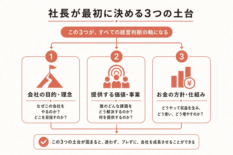 成果が出る生成AI研修の3層構造