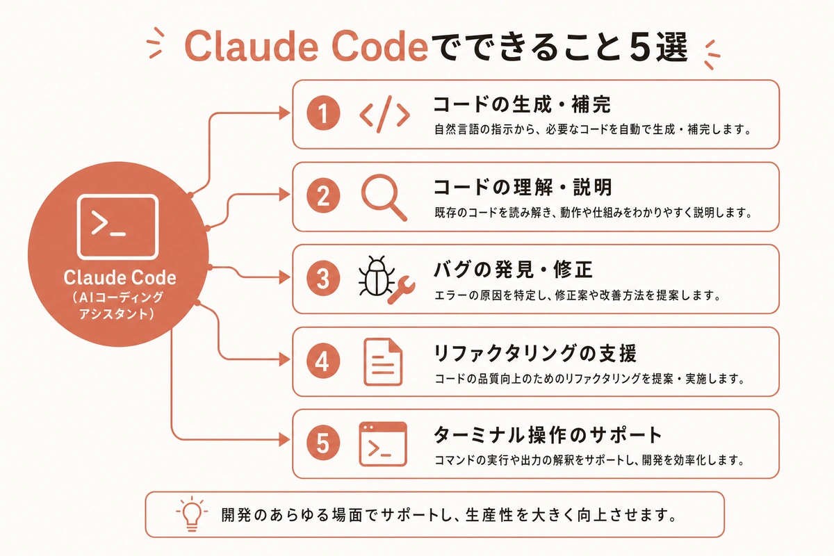 Claude Code＝AIに指示してパソコン作業を自動化するツール