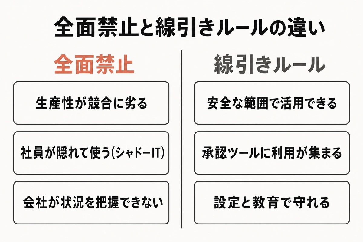 全面禁止と線引きルールの違い