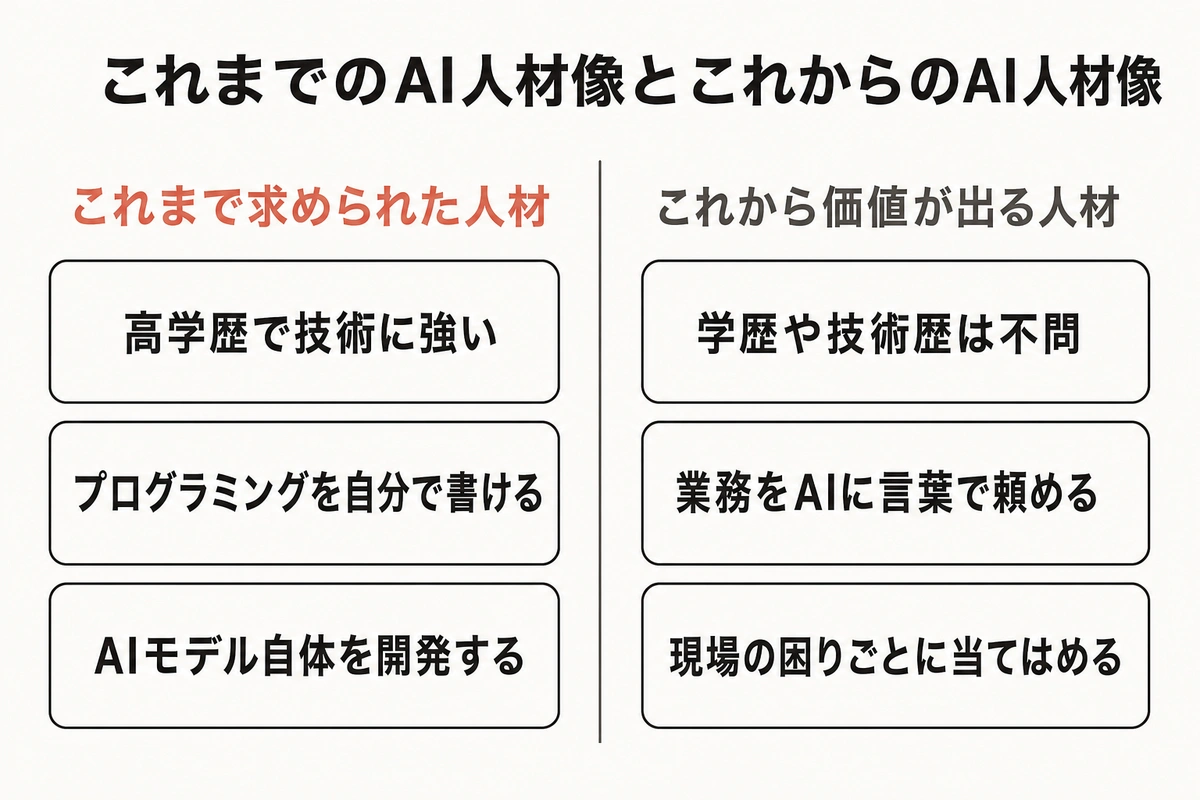 これまでのAI人材像とこれからのAI人材像