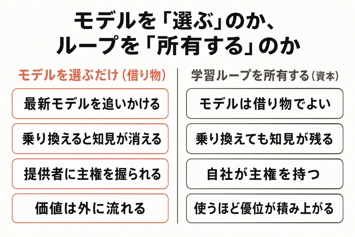 モデルを「選ぶ