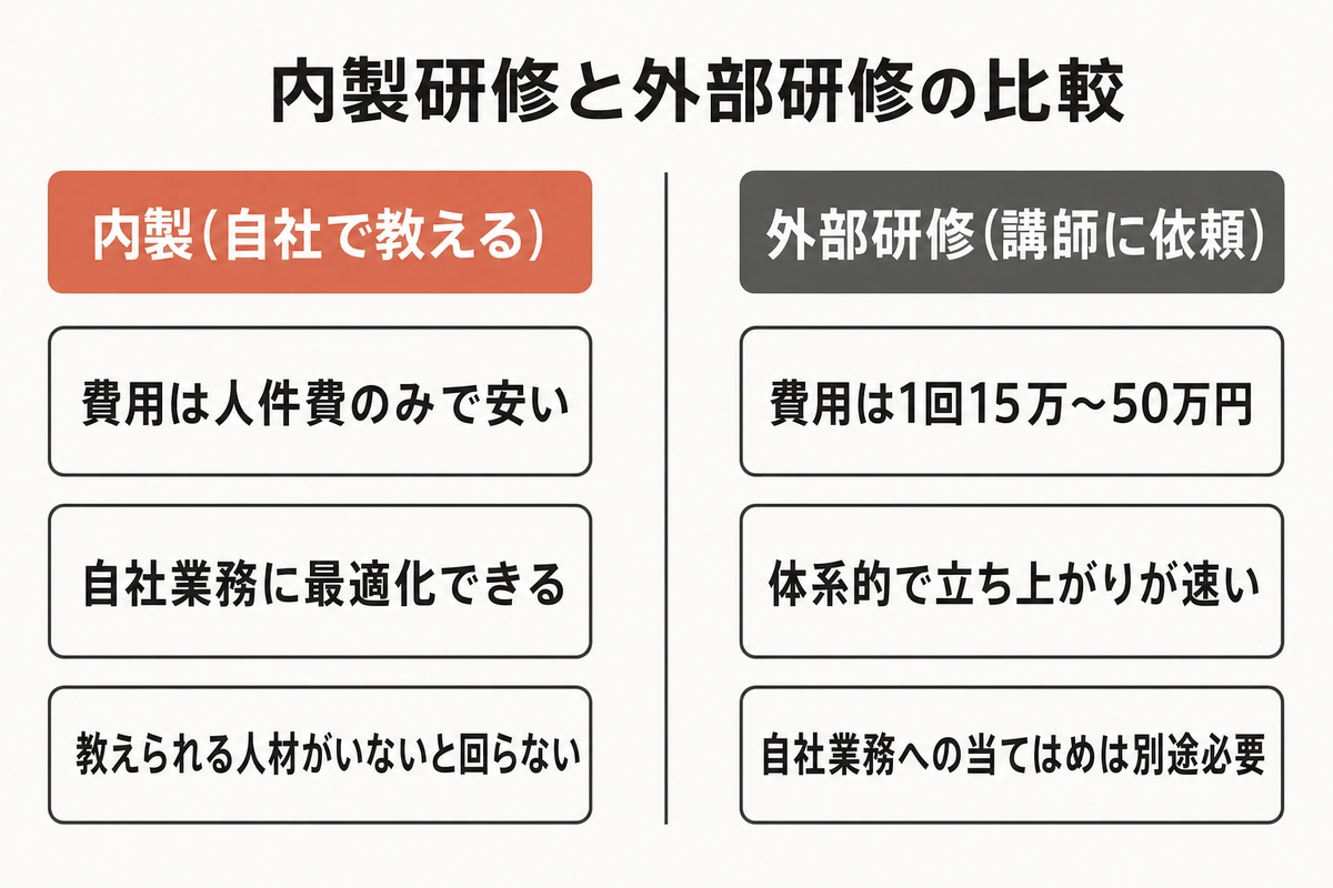 内製研修と外部研修の比較