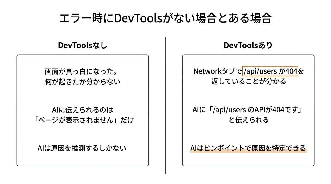エラー時にDevToolsがない場合とある場合