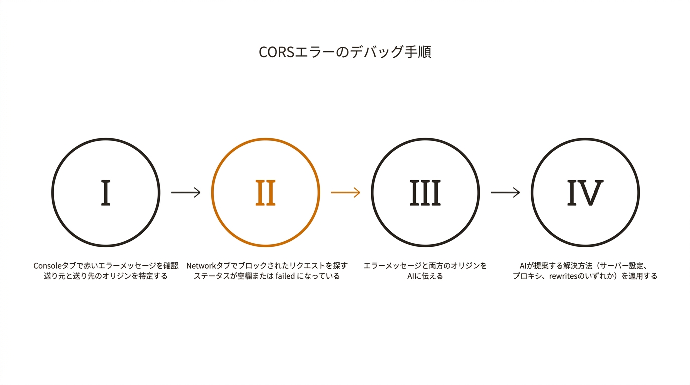 CORSエラーのデバッグ手順