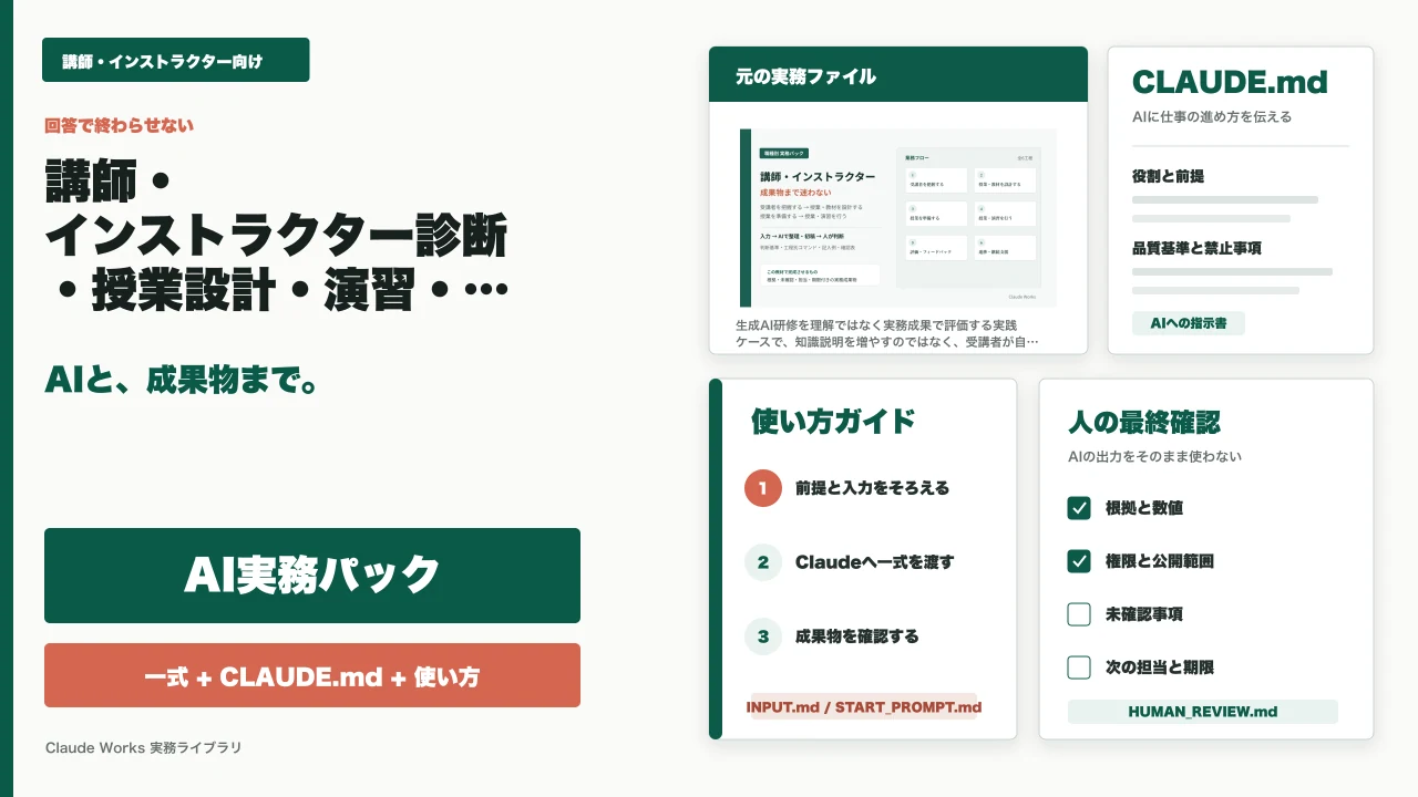 講師・インストラクター 診断・授業設計・演習・評価実務パック