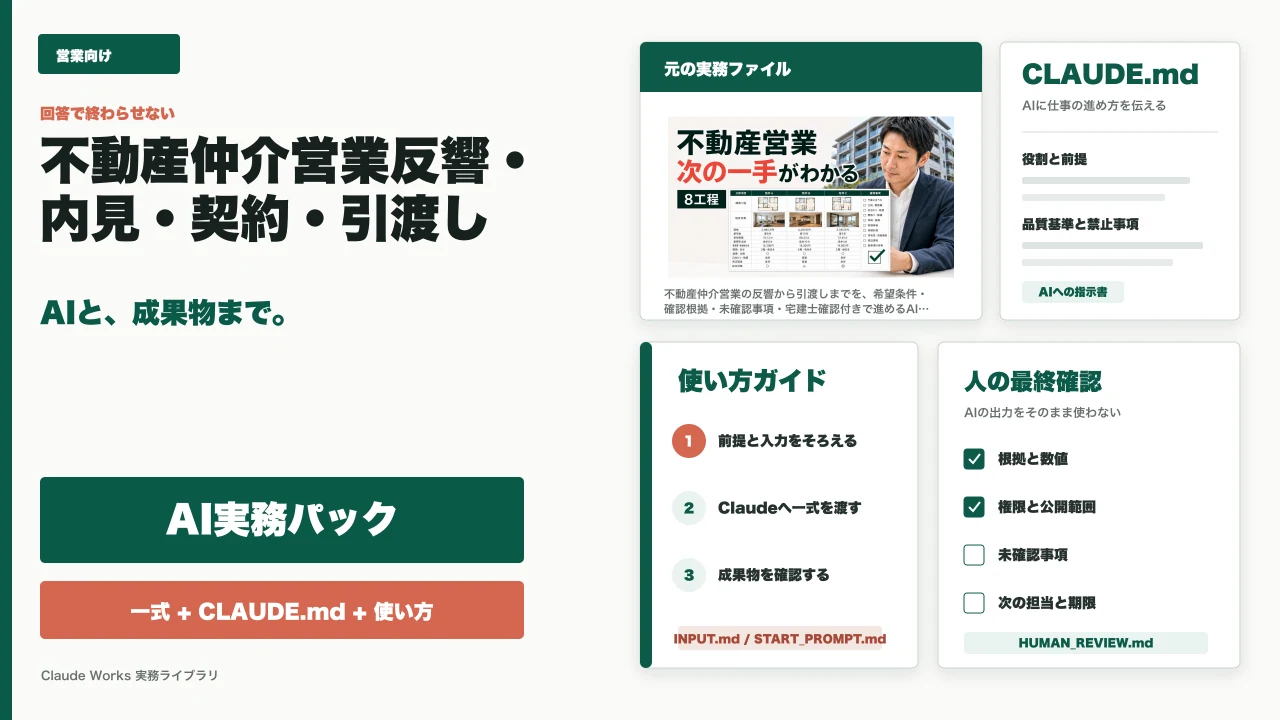 不動産仲介営業 反響・内見・契約・引渡し実務パック
