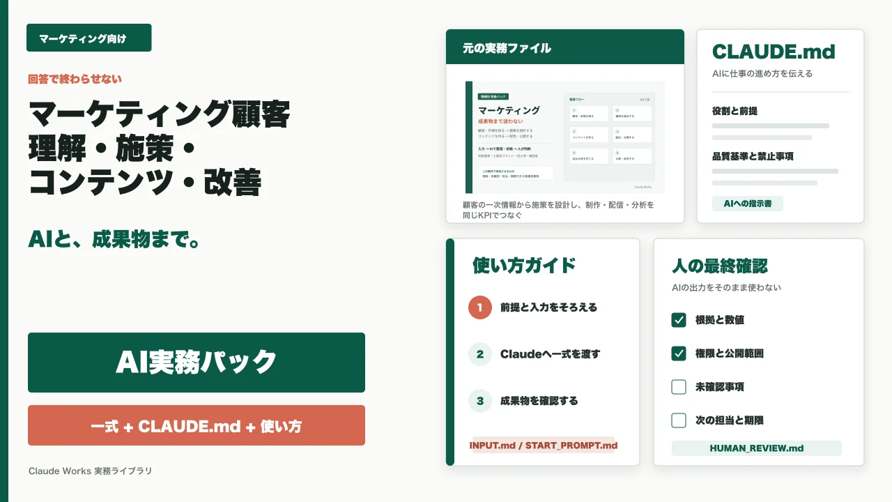 マーケティング 顧客理解・施策・コンテンツ・改善実務パック