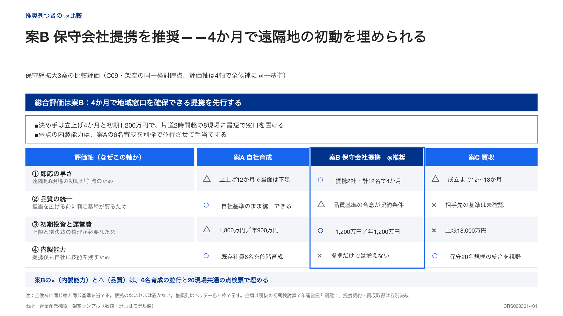 比べて、判断するための図解見本