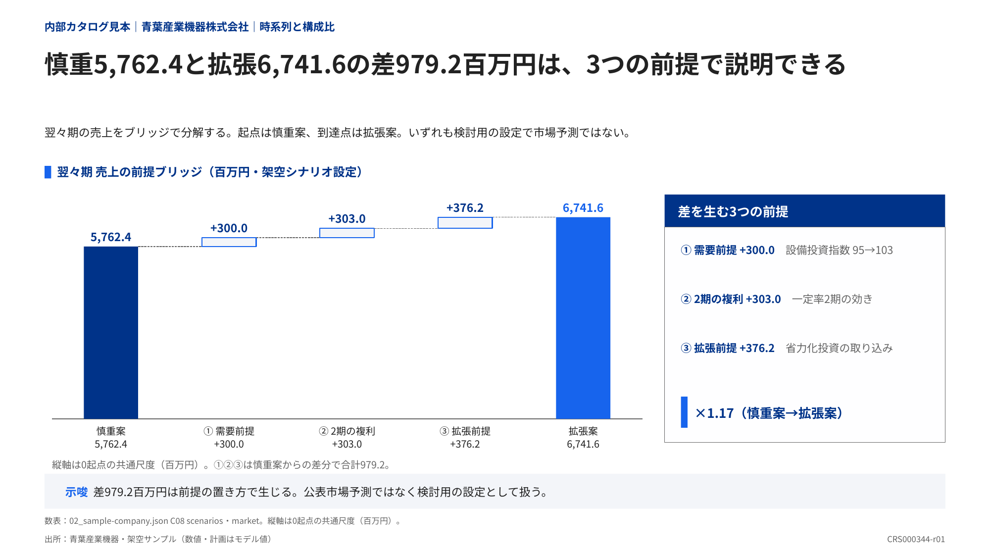数字の理由を、伝えるための図解見本